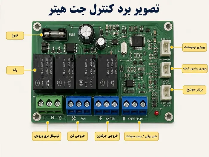 تصویر برد کنترل جت هیتر