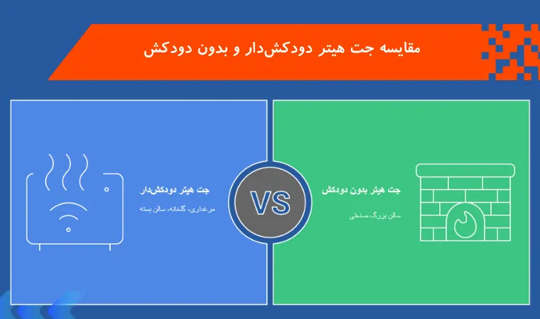 مقایسه جت هیتر دودکش‌دار و بدون دودکش – کدام انتخاب بهتری است؟
